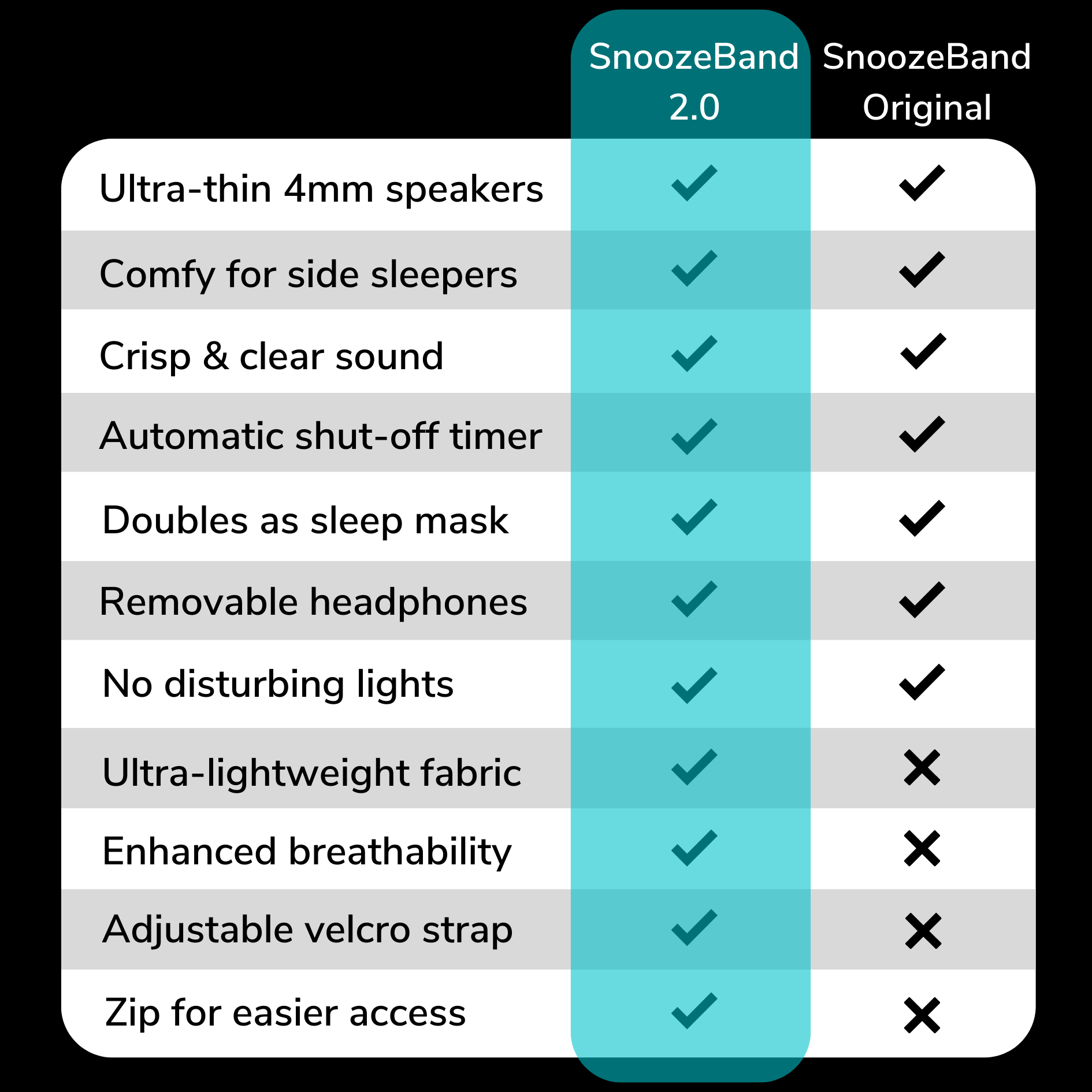 SnoozeBand™ 2.0 - Bluetooth Sleep Headphones - Image 25